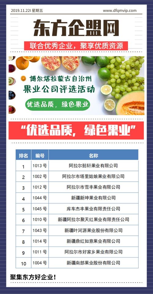 優(yōu)選品質(zhì)，綠色果業(yè) 博爾塔拉蒙古自治州果業(yè)公司評(píng)選活動(dòng)與技術(shù)推廣服務(wù)